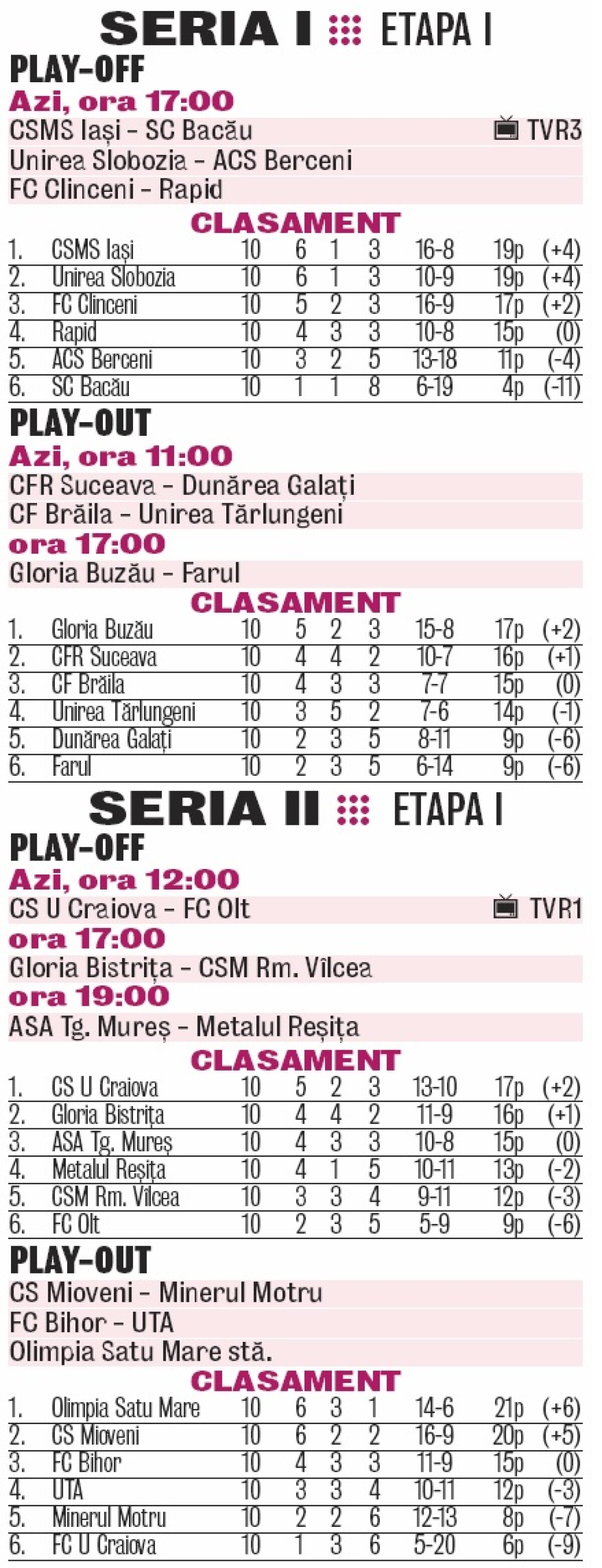 FOTO A început play-off-ul Ligii a II-a! Victorie la scor a lui CS U, revenire spectaculoasă a Rapidului! » Rezultate şi clasamente