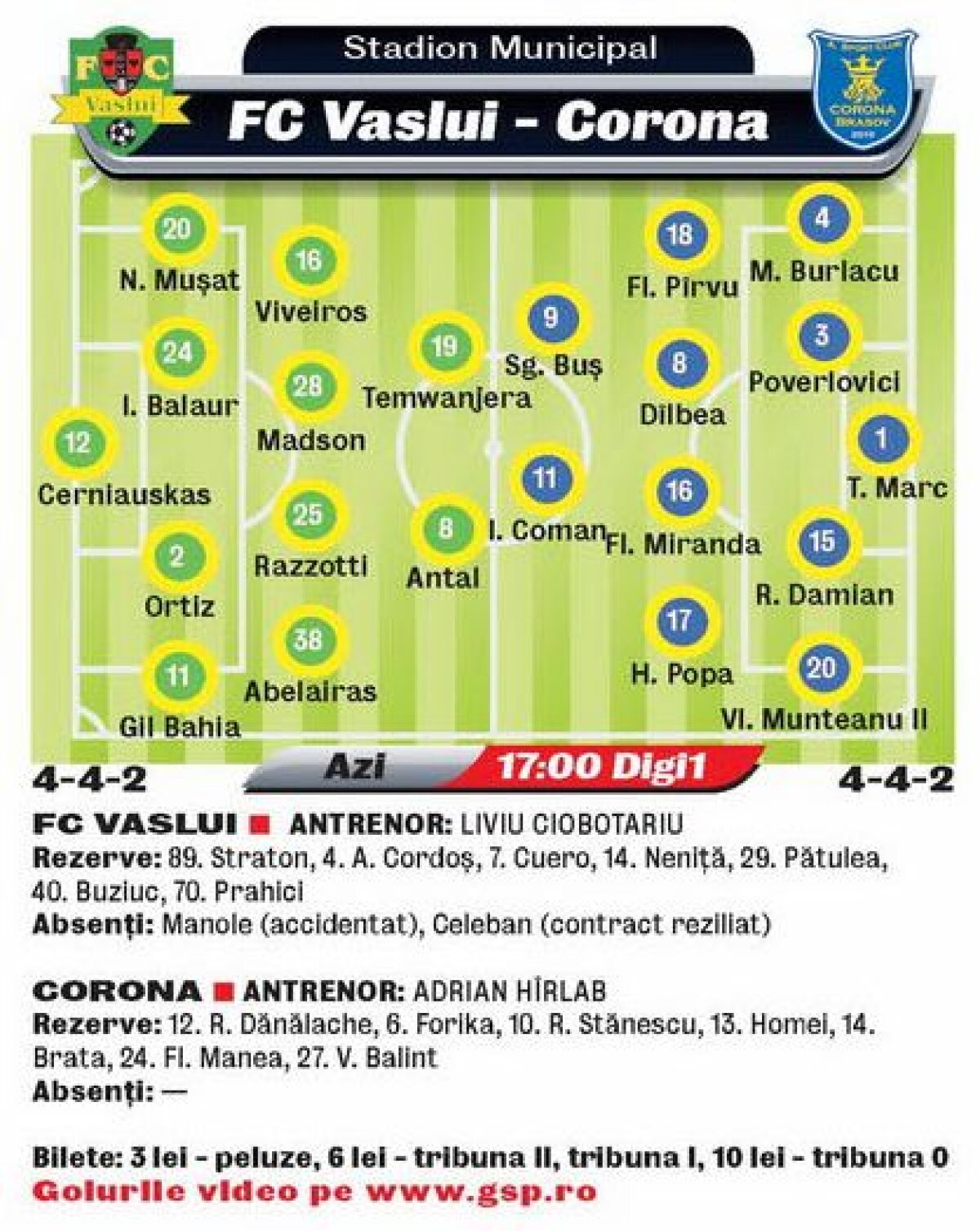 VIDEO Foamea, reţeta succesului! FC Vaslui a umilit-o pe Corona, 8-1, obţinînd cea mai categorică victorie din istorie