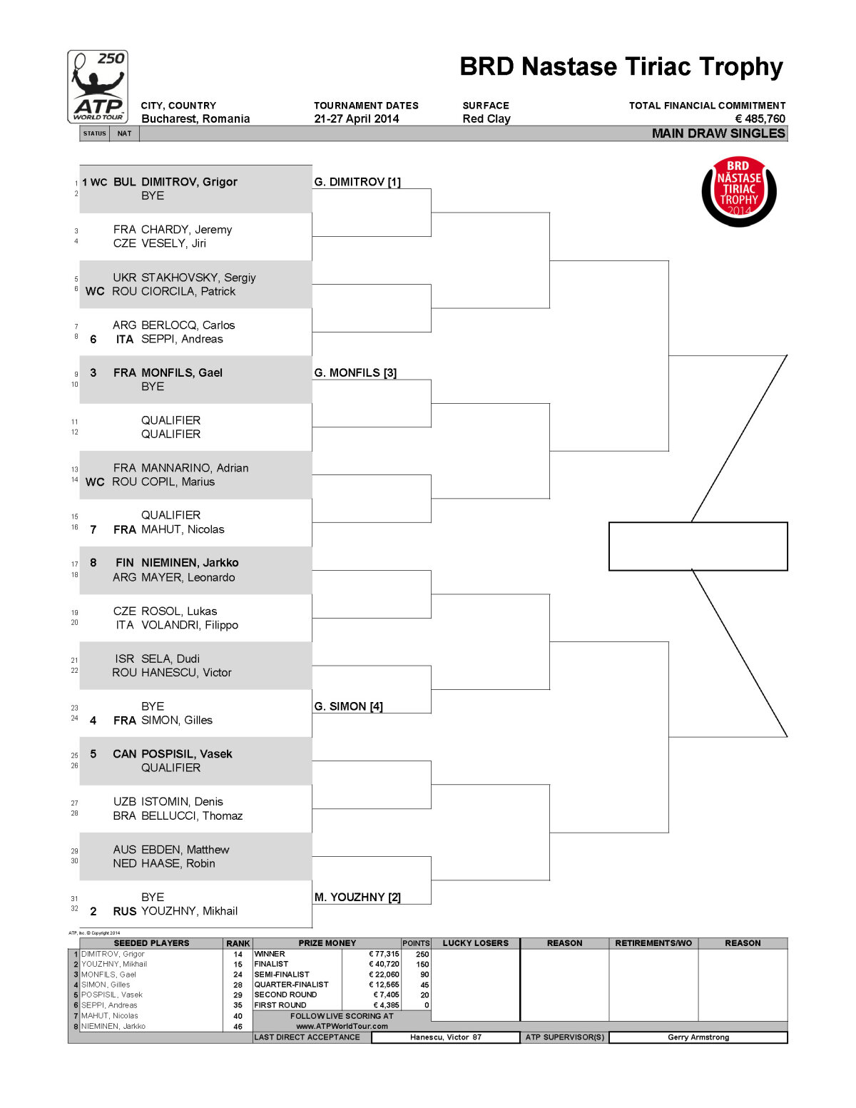 GALERIE FOTO Victor Hănescu îl va întîlni pe Dudi Sela, în primul tur la BRD Năstase Ţiriac Trophy! » Tabloul la dublu
