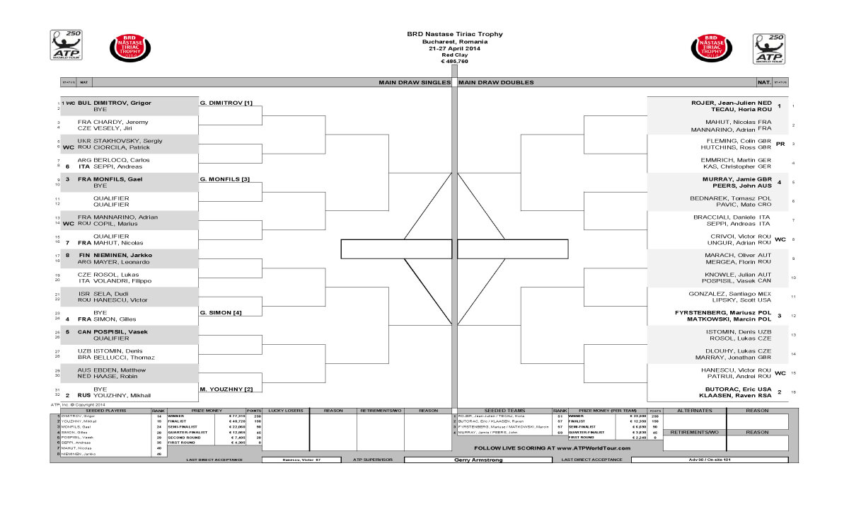 GALERIE FOTO Victor Hănescu îl va întîlni pe Dudi Sela, în primul tur la BRD Năstase Ţiriac Trophy! » Tabloul la dublu