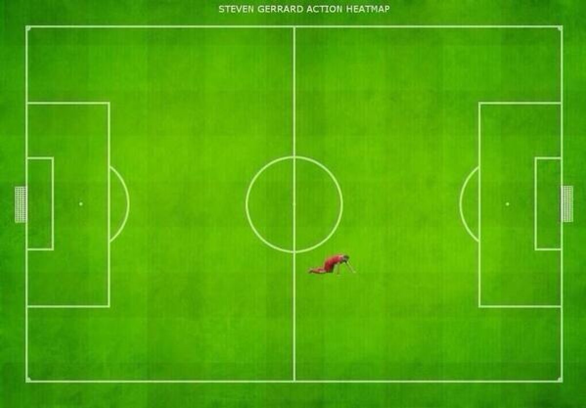 FOTO Cele mai tari glume după ce Liverpool a pierdut în faţa rezervelor lui Chelsea