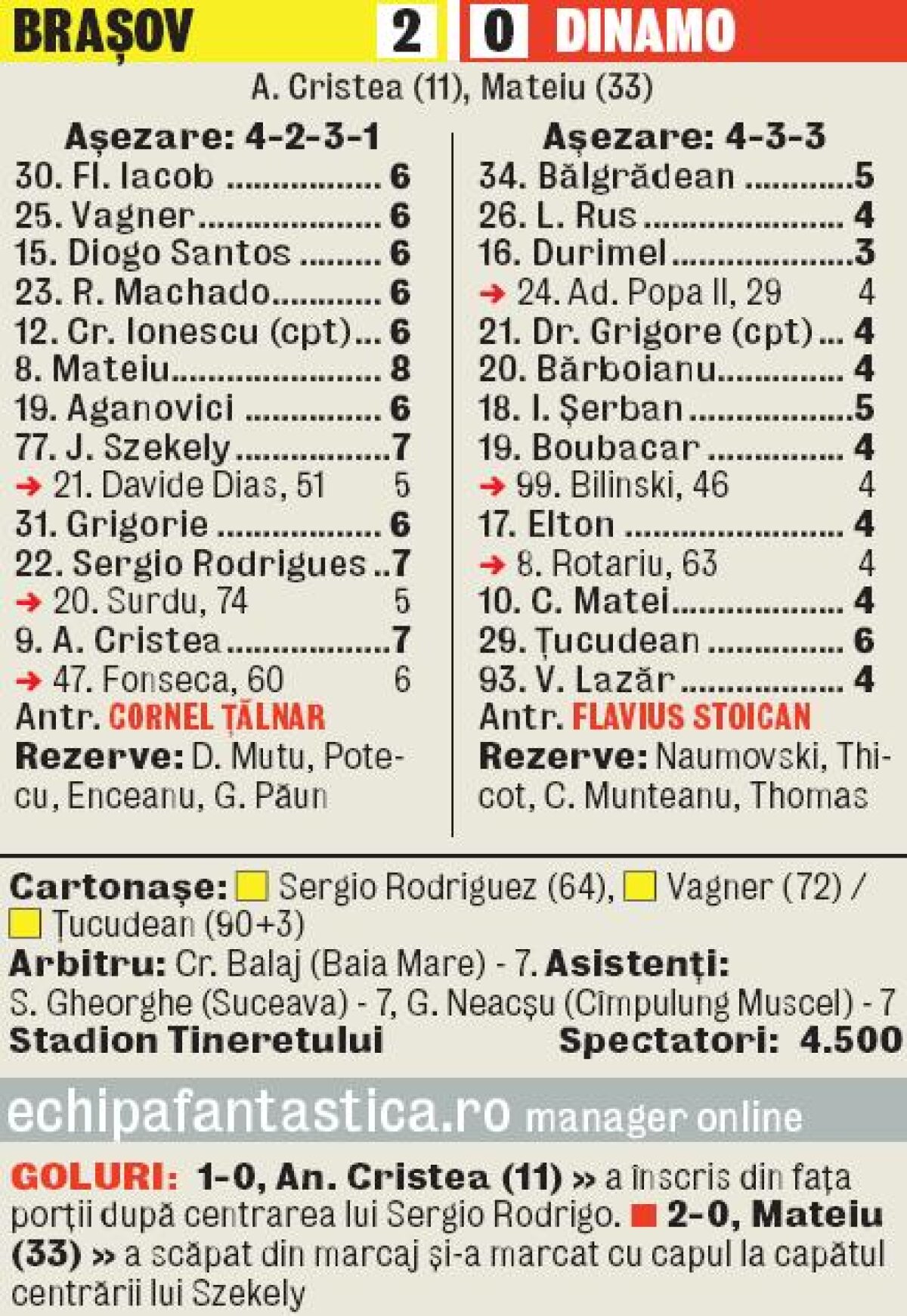 VIDEO+FOTO Papa ”mitralieră” » Cornel Ţălnar a savurat din plin succesul Braşovului împotriva lui Dinamo, 2-0, bucurîndu-se ca un copil