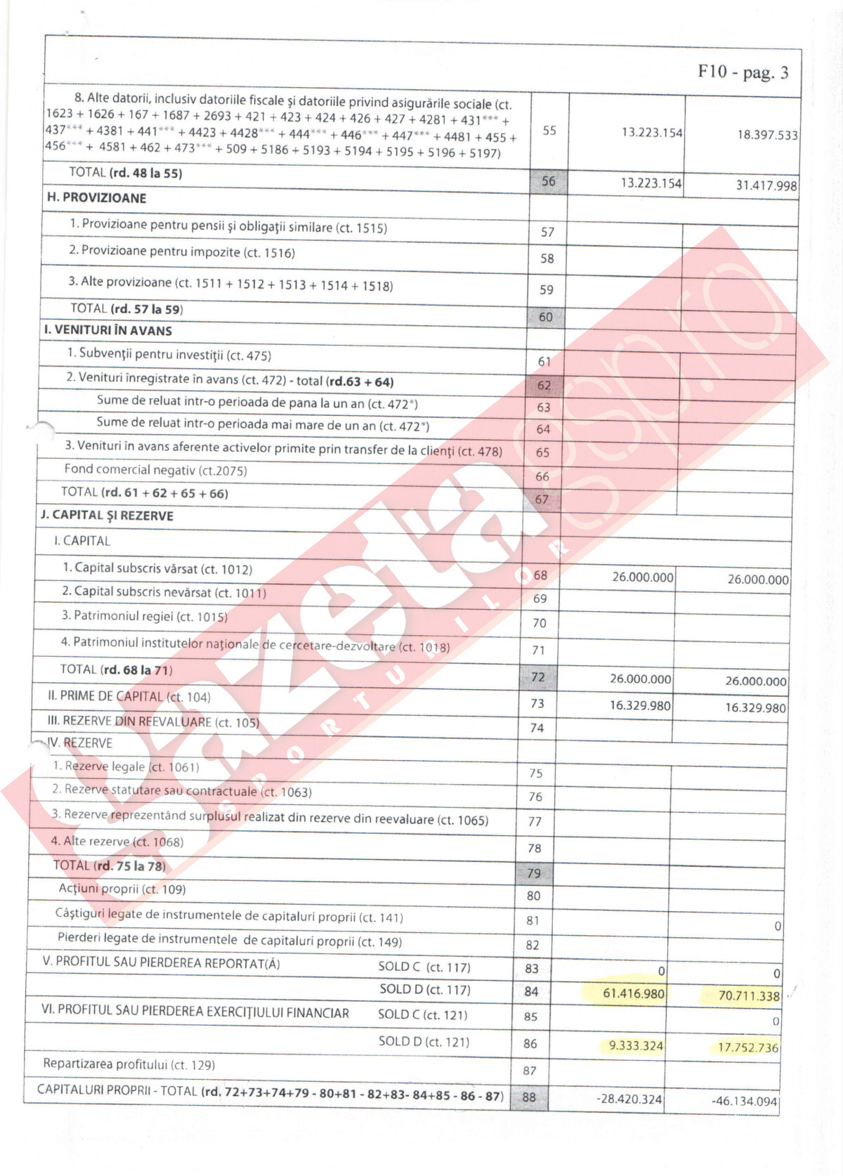EXCLUSIV FOTO Dinamo e în Champions League la datorii! Sume gigantice, iată dovada!