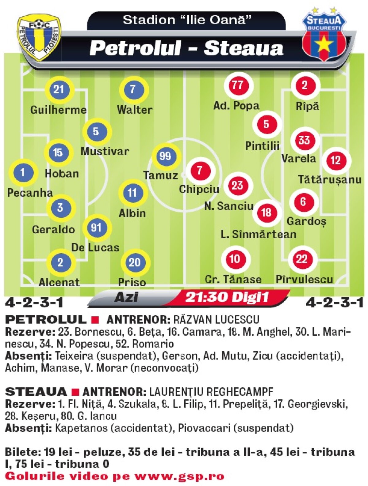 Derby-ul cifrelor » Petrolul n-a mai reuşit să cîştige în faţa Stelei de 14 ani, dar n-a mai pierdut acasă de 595 de zile!