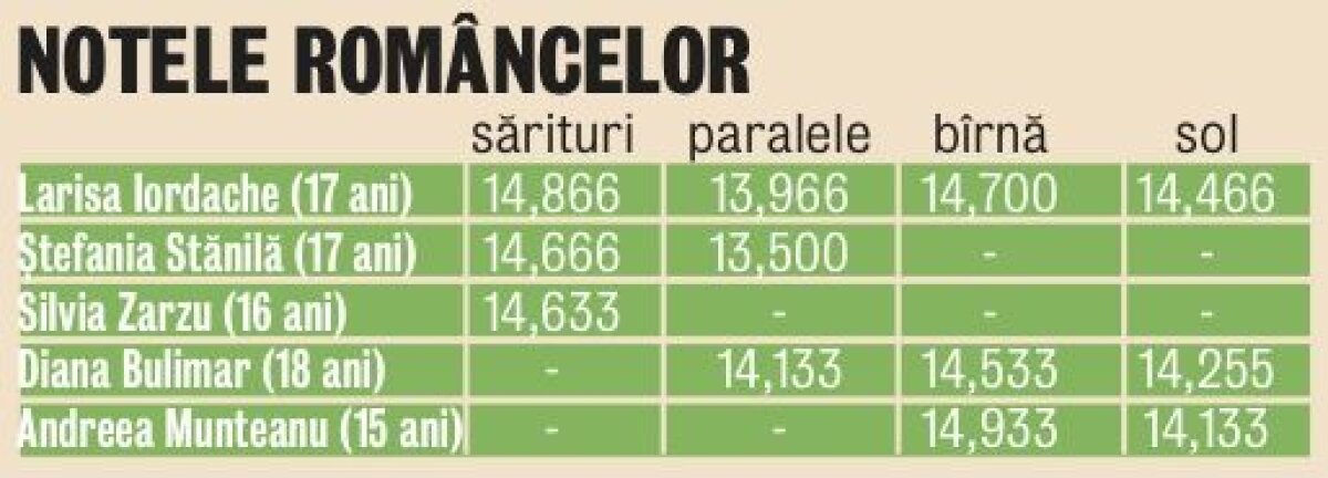 Corespondenţă din Sofia » Aur tînăr şi vesel » România şi-a păstrat titlul european pe echipe