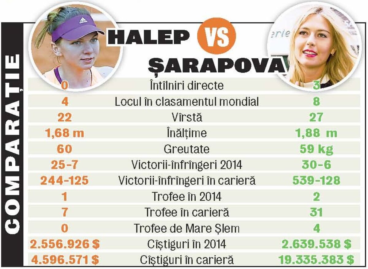 Galerie FOTO Şarapova a cîştigat Roland Garros, după un meci senzaţional făcut de Simona Halep! Încurajeaz-o aici pe jucătoarea noastră