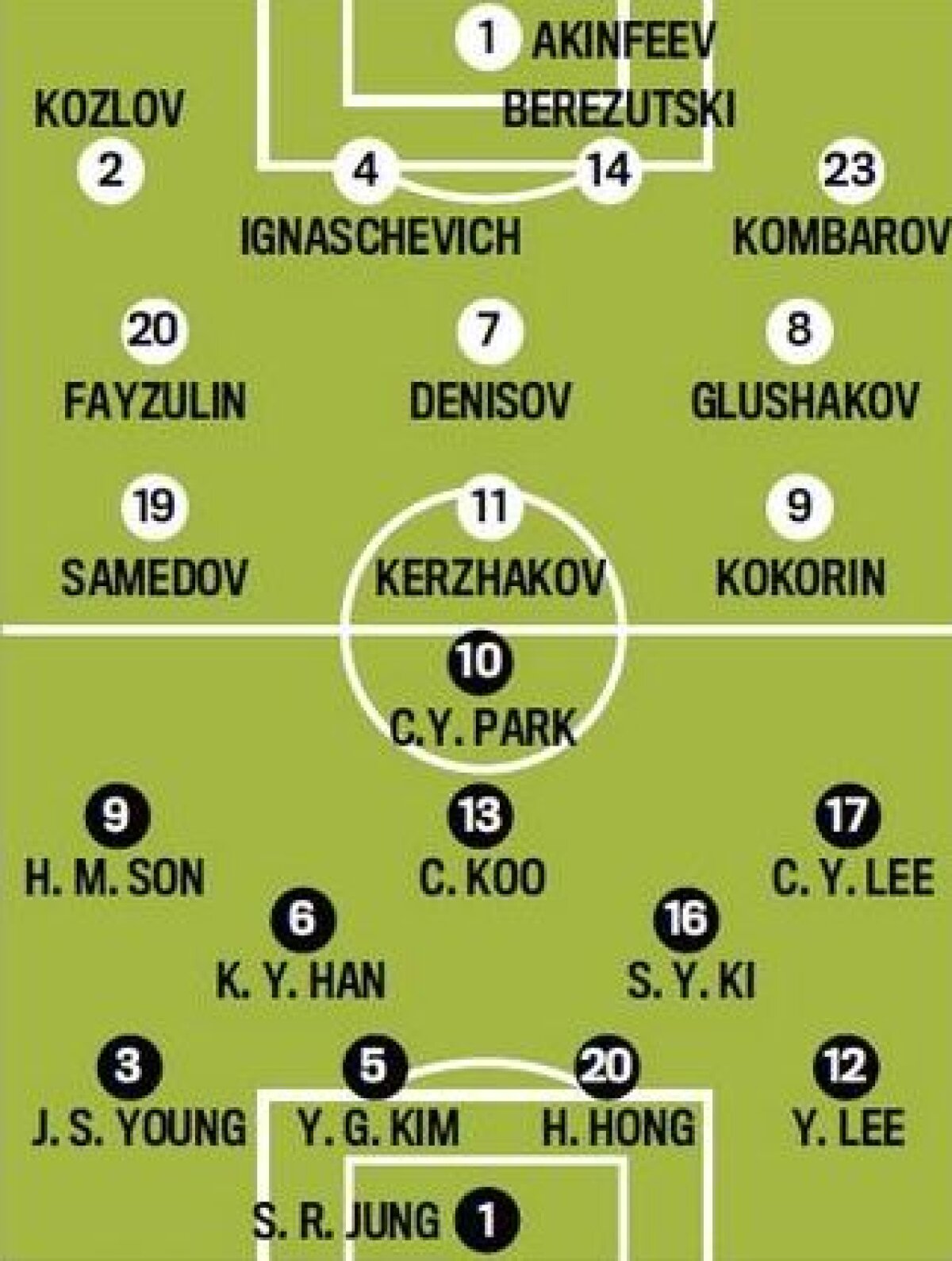 Brazilia - Mexic, Belgia - Algeria şi Rusia - Coreea de Sud sînt meciurile de azi de la CM » Programul, televizările şi echipele probabile
