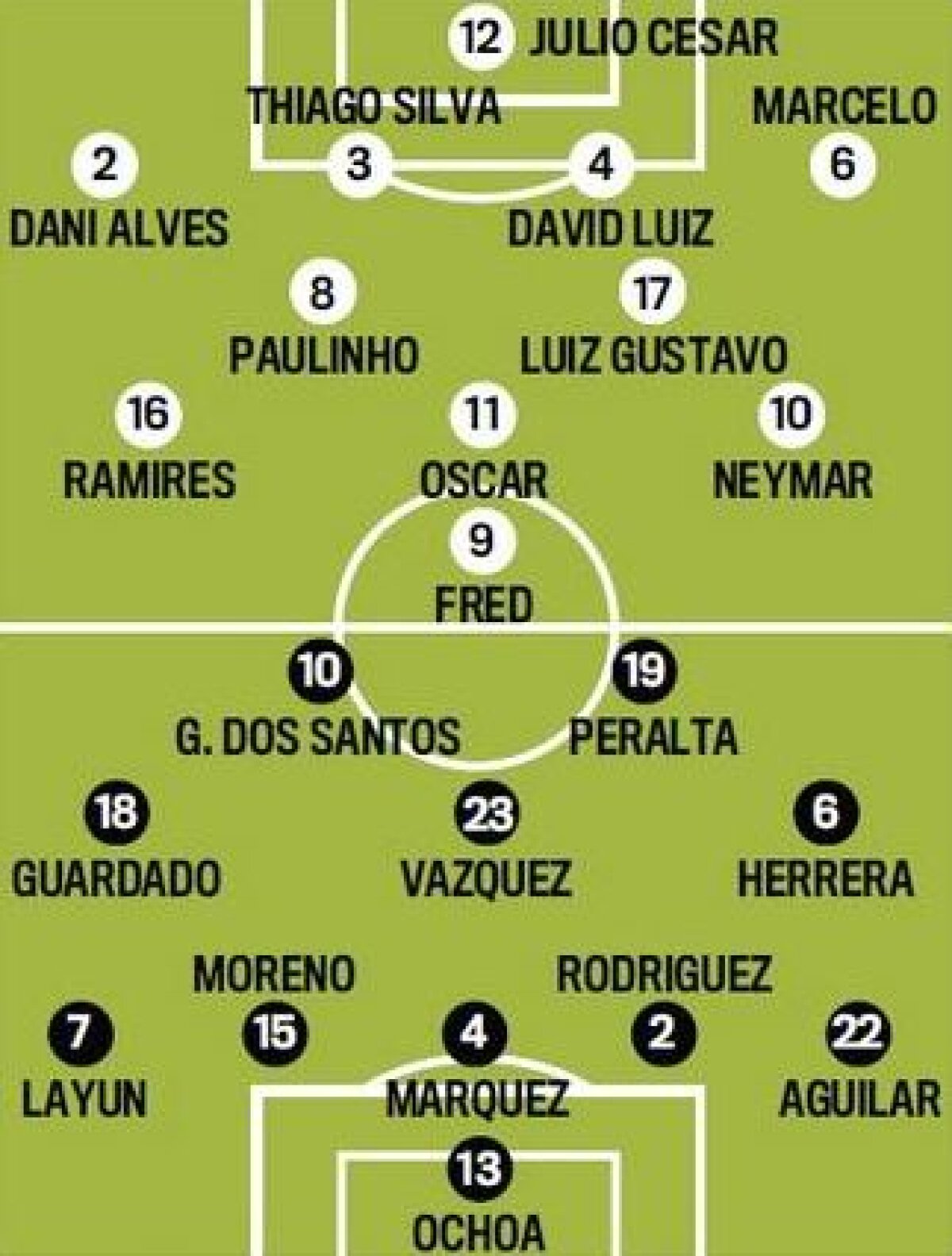 Brazilia - Mexic, Belgia - Algeria şi Rusia - Coreea de Sud sînt meciurile de azi de la CM » Programul, televizările şi echipele probabile