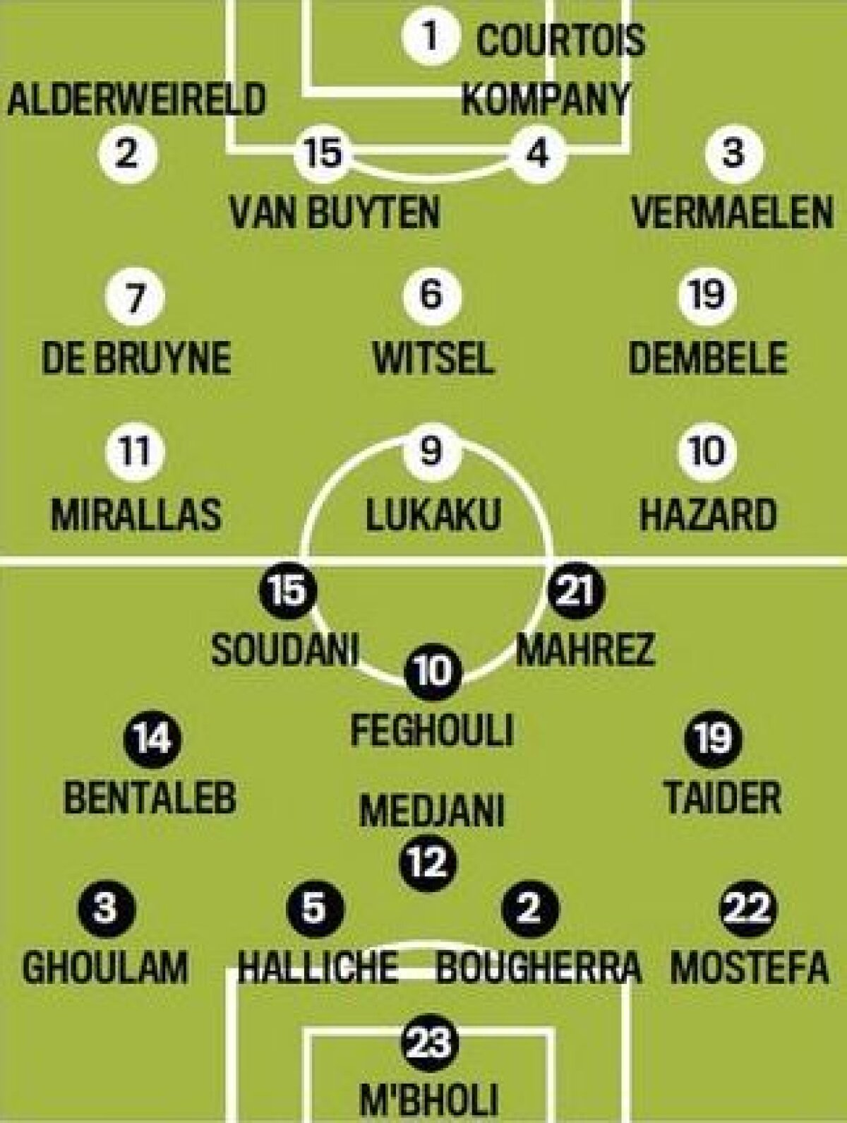 Brazilia - Mexic, Belgia - Algeria şi Rusia - Coreea de Sud sînt meciurile de azi de la CM » Programul, televizările şi echipele probabile