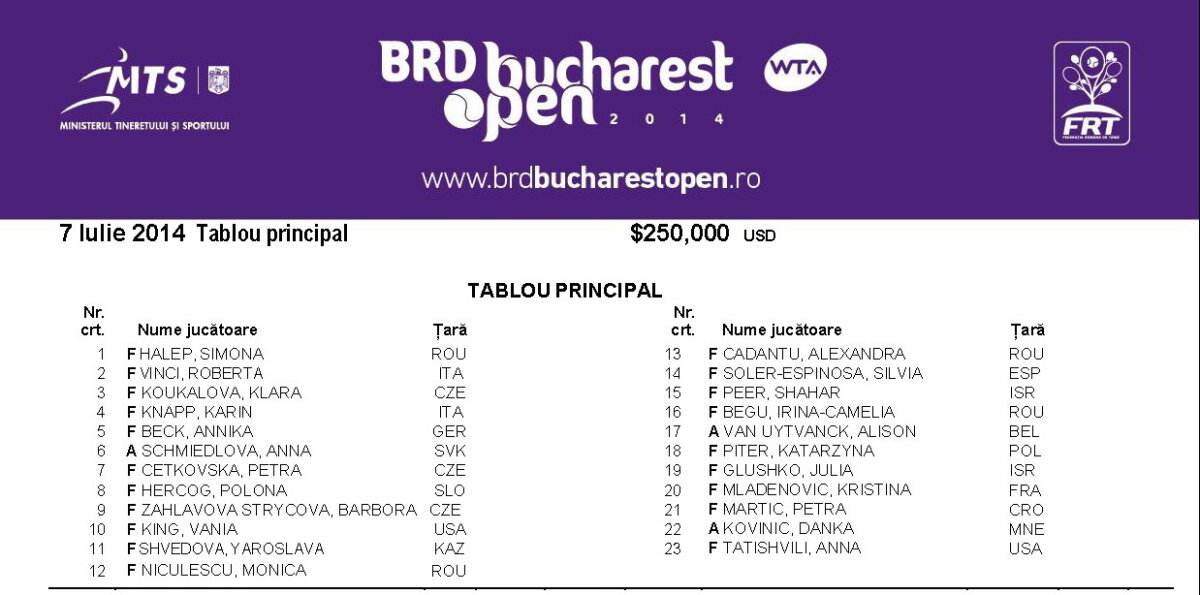 Nume de top ale tenisului mondial participă la primul turneu WTA organizat în România, BRD Bucharest Open