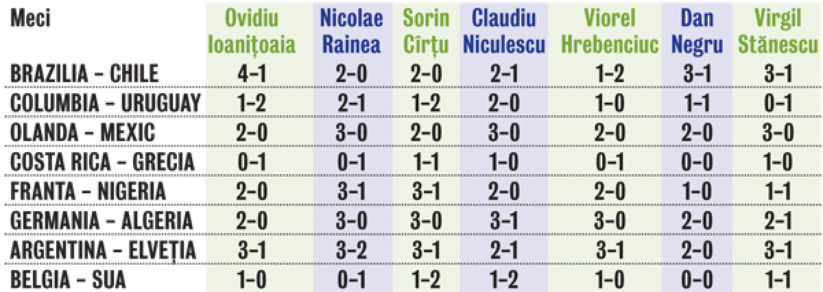 Provocarea GSP » Concurs inedit de pronosticuri între VIP-uri pe meciurile din "optimile" de la Campionatul Mondial!