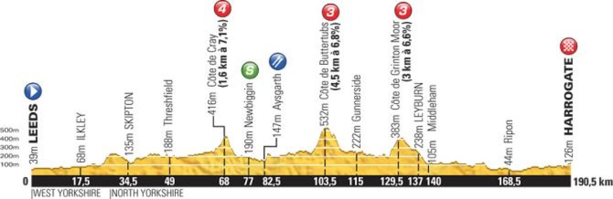 Start dramatic în Turul Franţei: Marcel Kittel cîştigă prima etapă, Mark Cavendish a terminat în agonie!