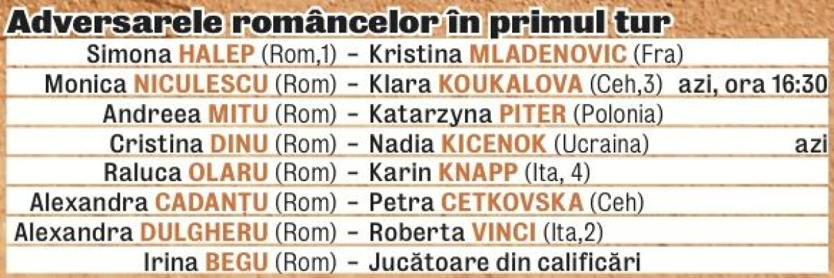 Emoţii pe zgura de acasă » Simona Halep recunoaşte că-şi dorea o adversară mai accesibilă în primul tur de la BRD Bucharest Open