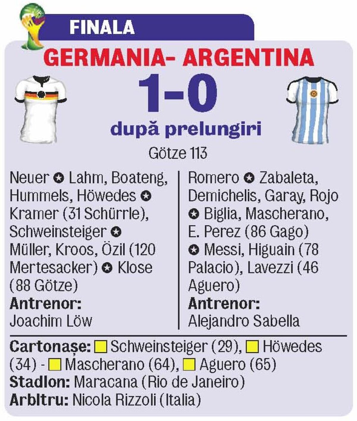 VIDEO Lumea e a lor. A nemţilor! » După ce au umilit Brazilia, au supus şi Argentina în finală! Germania e campioană mondială