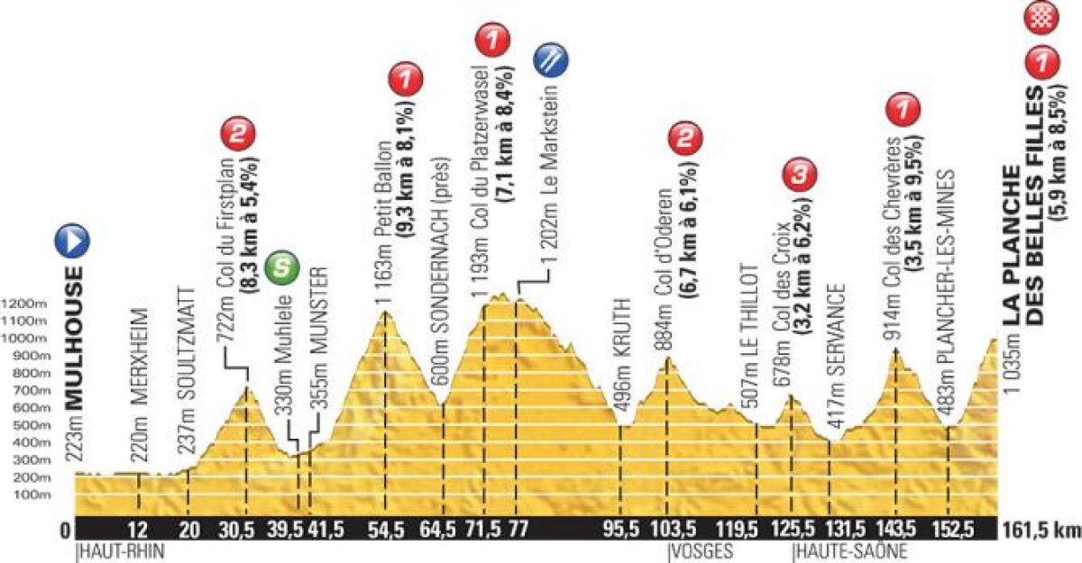 Legea siciliană » De 14 iulie, Vincenzo Nibali a făcut ordine în Turul Franţei. Mai poate cineva să îl oprească?