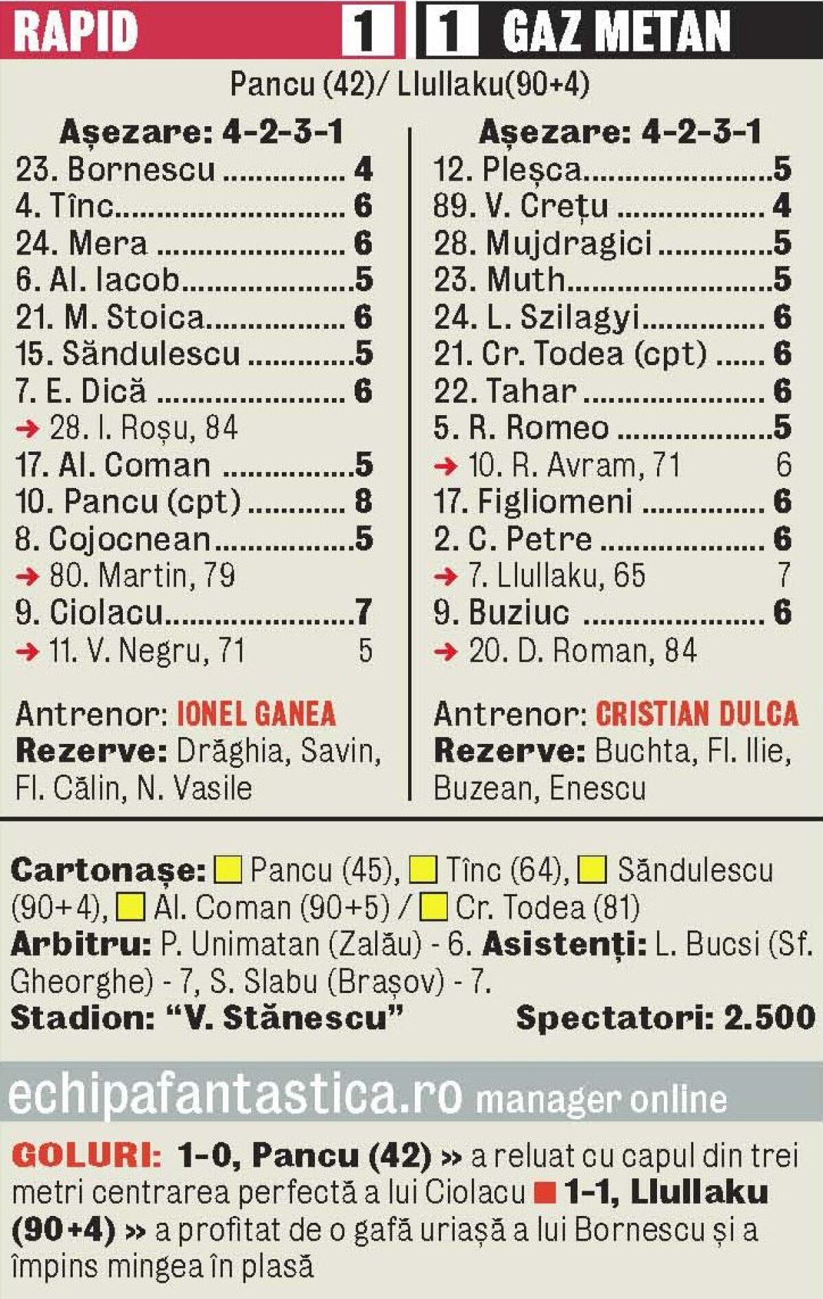 VIDEO Harakiri în stil giuleştean » Pancone trage Rapidul după el, Mircea Bornescu pune frînă: Rapidul a pierdut două puncte cu Gaz Metan