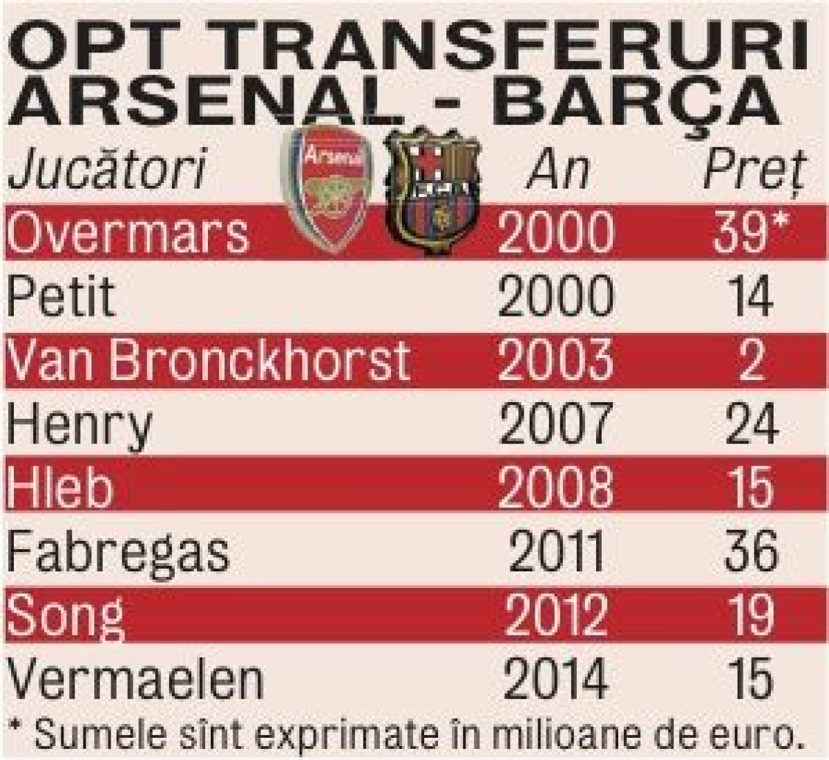 FOTO Barca joacă MonoPolly » Thomas Vermaelen nu vine singur pe Camp Nou: cine e super-iubita care îl însoţeşte