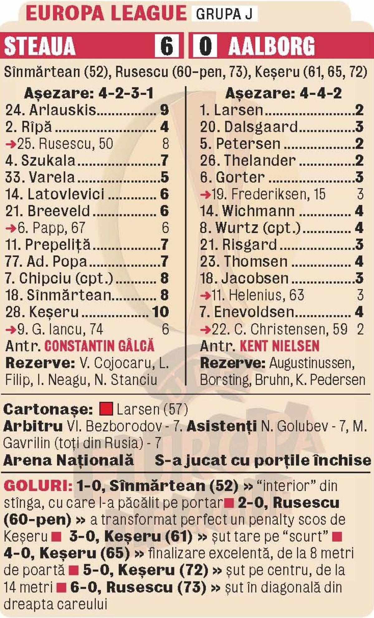 VIDEO Cînd Dumnezeu, Fortuna şi Keşeru joacă la Steaua! » Pe o Arenă pustie, trupa lui Costel Gâlcă a făcut show în repriza a doua: 6-0