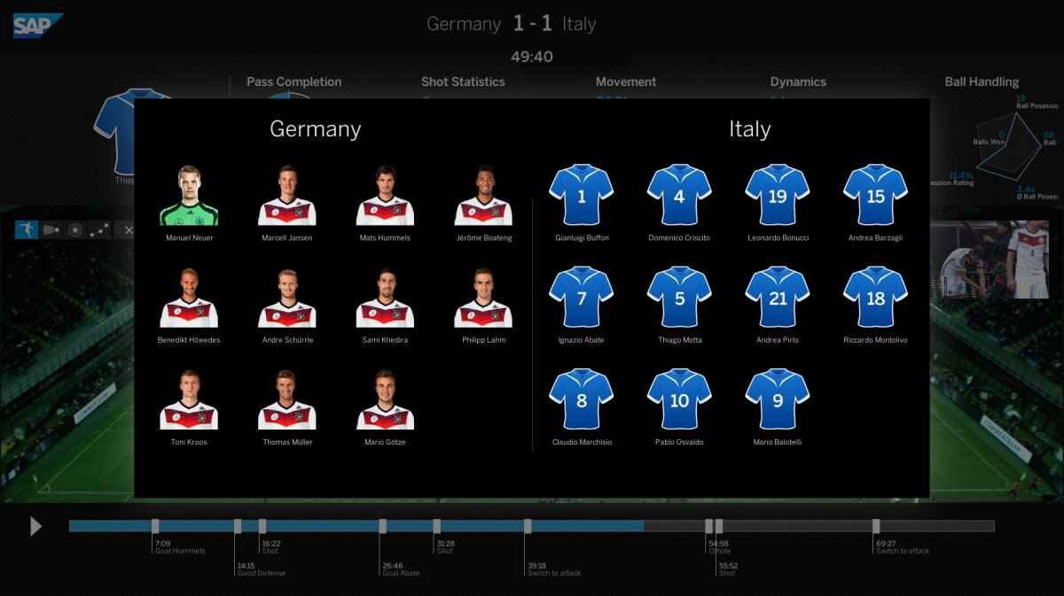 FOTO Sistemul revoluţionar folosit de nemţi la CM a ajuns şi în România! Simona Halep este deja monitorizată » Cum funcţionează