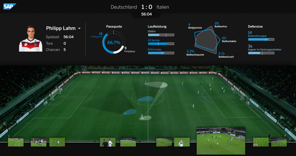 FOTO Sistemul revoluţionar folosit de nemţi la CM a ajuns şi în România! Simona Halep este deja monitorizată » Cum funcţionează