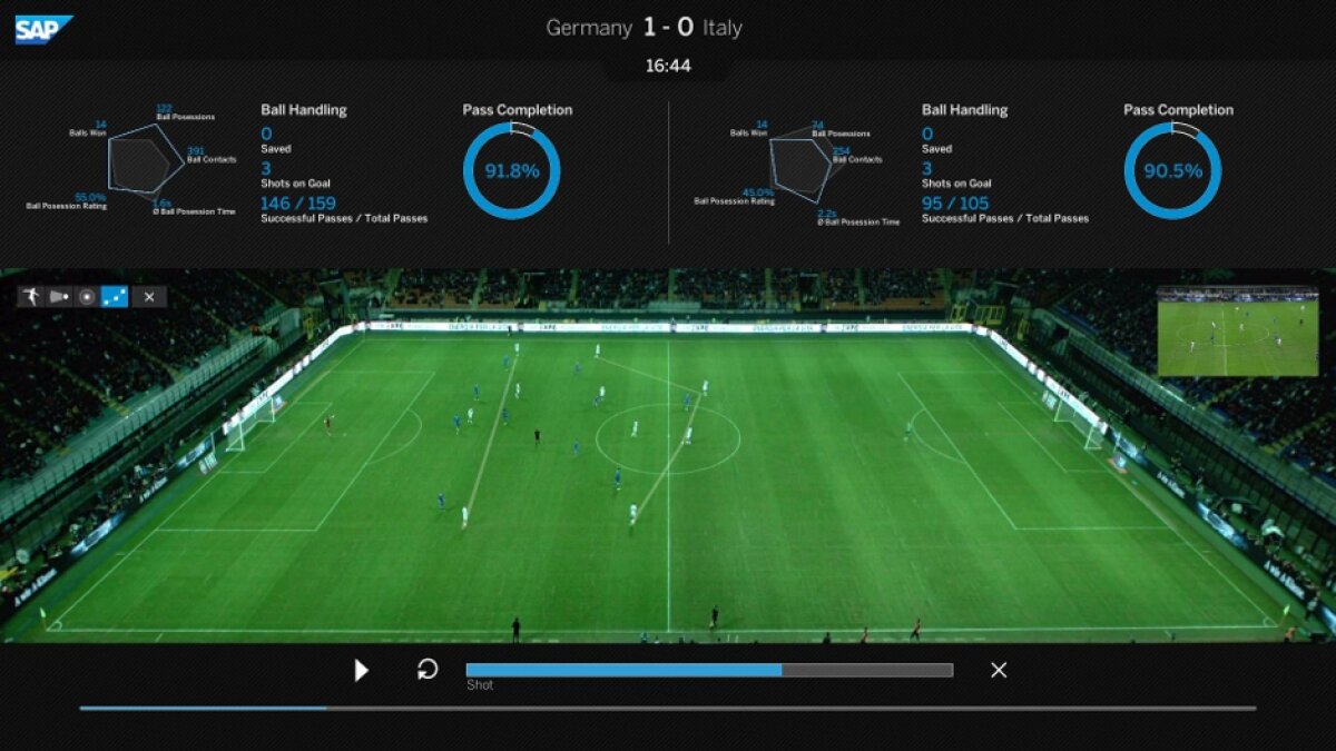 FOTO Sistemul revoluţionar folosit de nemţi la CM a ajuns şi în România! Simona Halep este deja monitorizată » Cum funcţionează