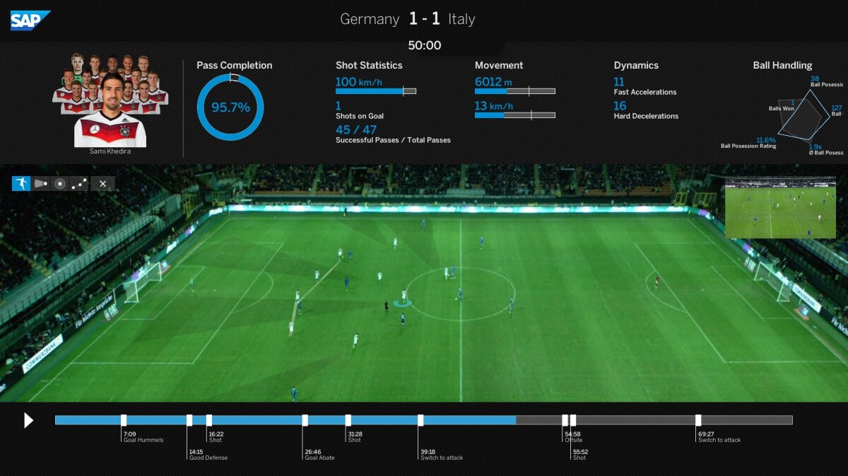 FOTO Sistemul revoluţionar folosit de nemţi la CM a ajuns şi în România! Simona Halep este deja monitorizată » Cum funcţionează