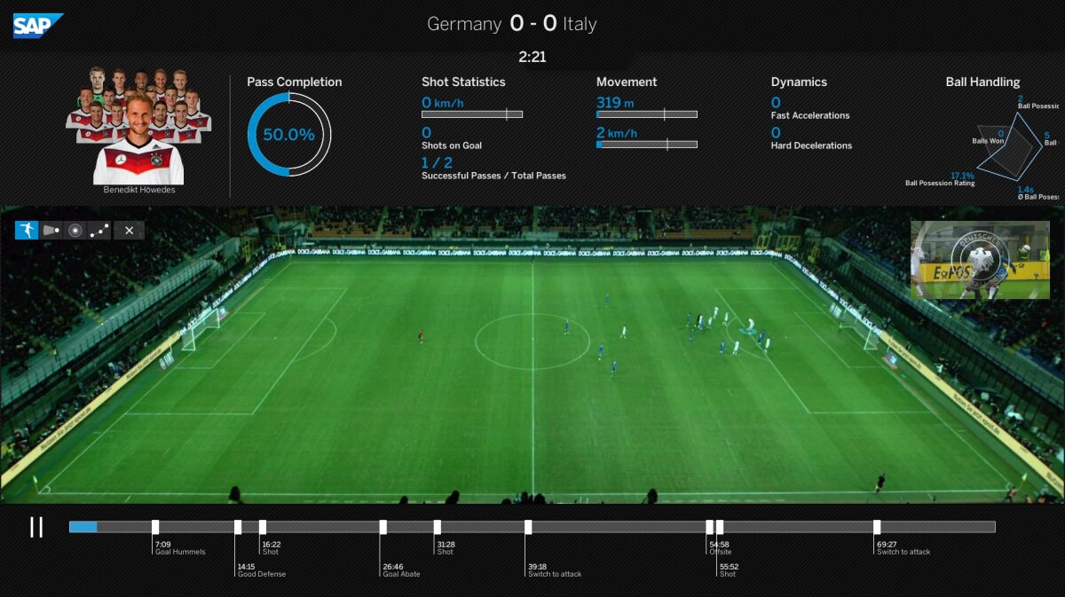 FOTO Sistemul revoluţionar folosit de nemţi la CM a ajuns şi în România! Simona Halep este deja monitorizată » Cum funcţionează