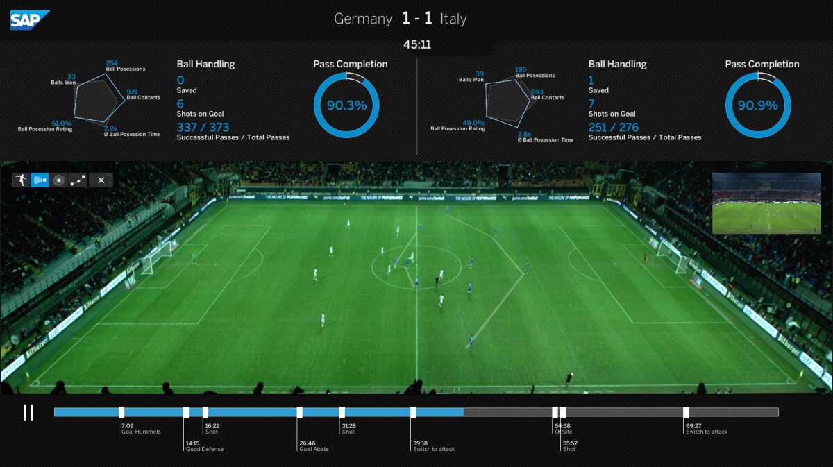 FOTO Sistemul revoluţionar folosit de nemţi la CM a ajuns şi în România! Simona Halep este deja monitorizată » Cum funcţionează