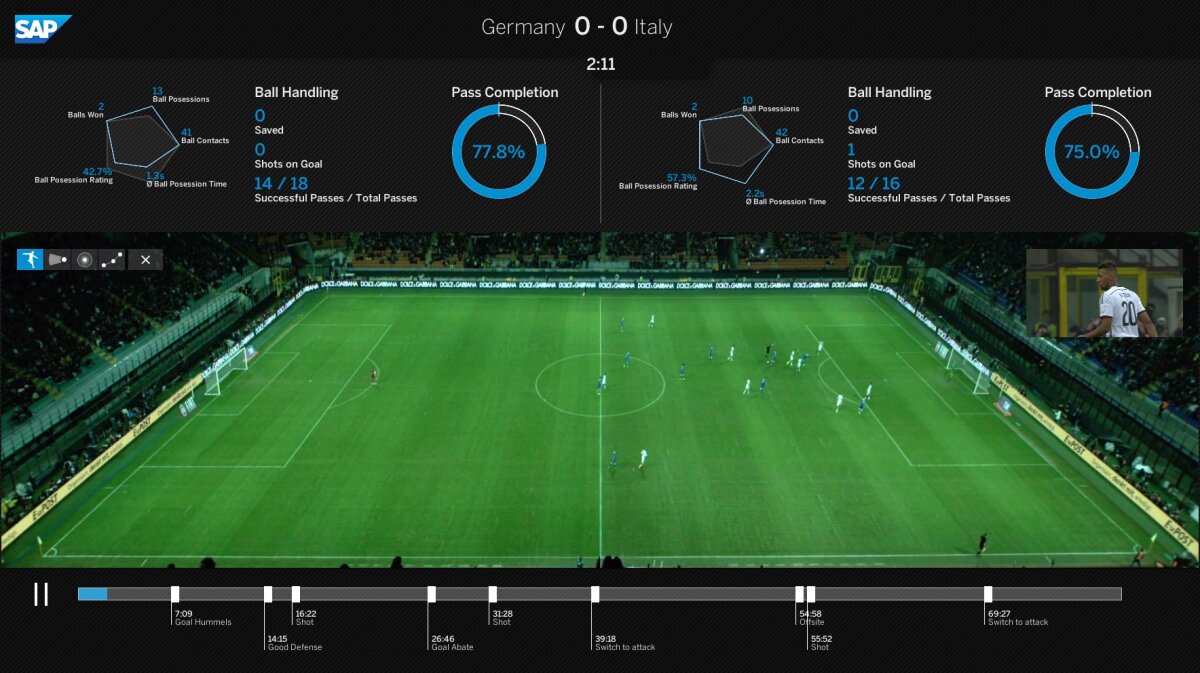 FOTO Sistemul revoluţionar folosit de nemţi la CM a ajuns şi în România! Simona Halep este deja monitorizată » Cum funcţionează