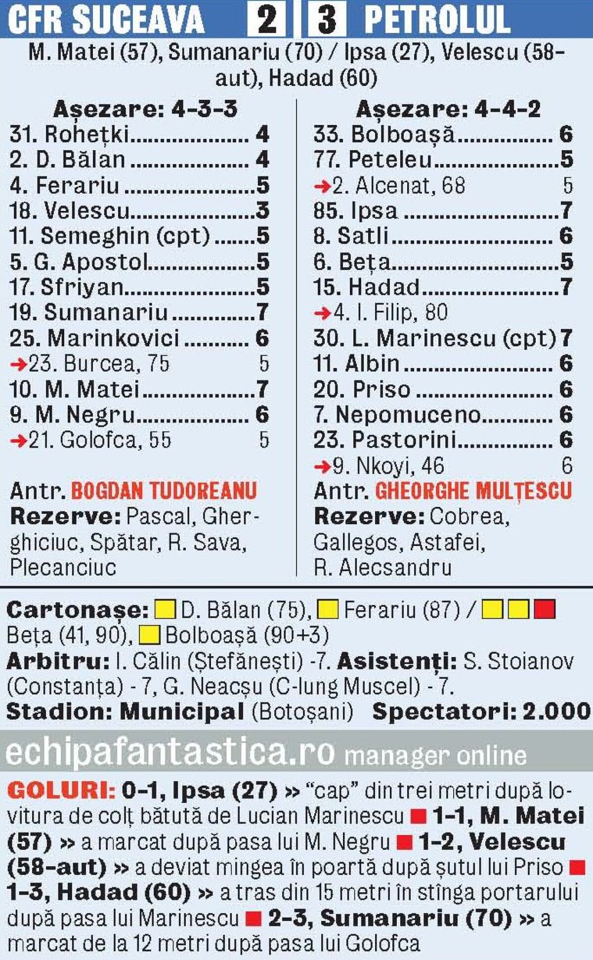 FOTO Petrolul a trecut de Rapid CFR Suceava şi atacă finala Cupei: "Ne bucurăm că au fost eliminate Astra şi Dinamo"