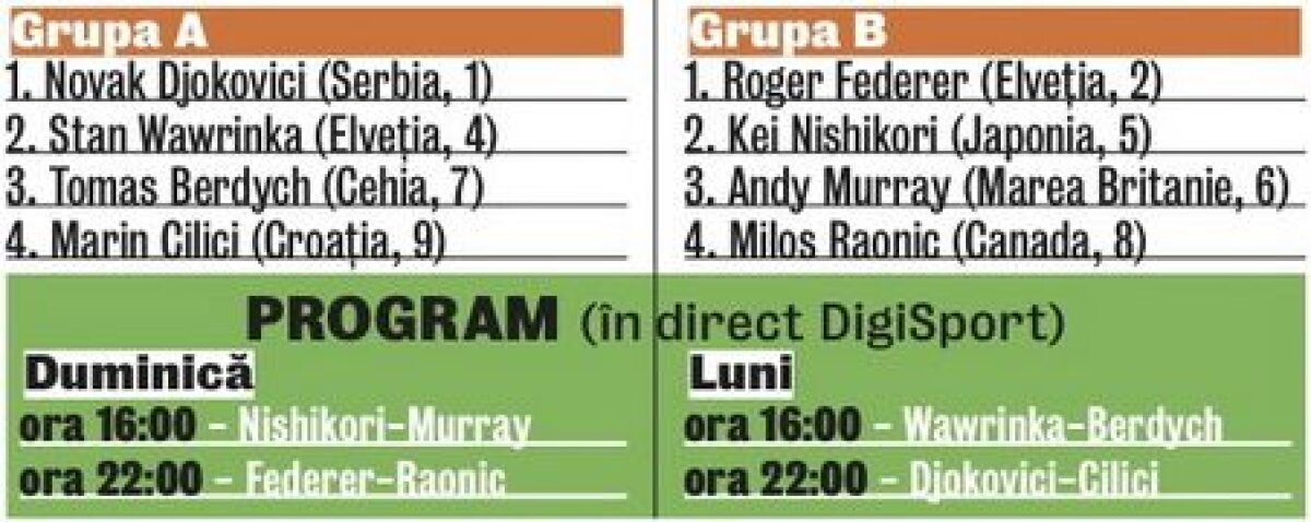 FOTO Jucători noi, prietene noi » Turneul Campionilor porneşte la drum cu trei debutanţi în distribuţie