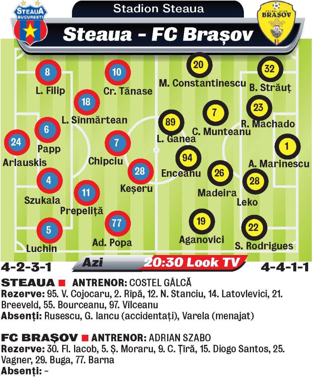 Alexandru Chipciu nu îi dă nicio şansă fostei sale echipe: "Steaua e favorită de cîţiva ani!"