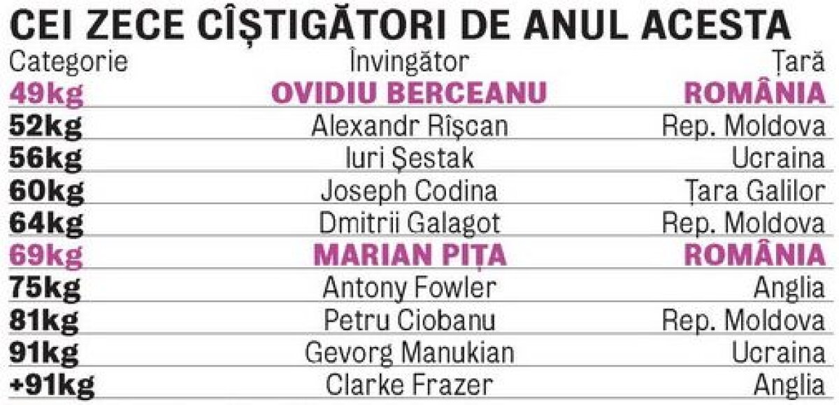 FOTO De la Frazier la Frazer » Românii au cucerit două medalii de aur şi un argint la cea de-a 39-a ediţie a Centurii de Aur