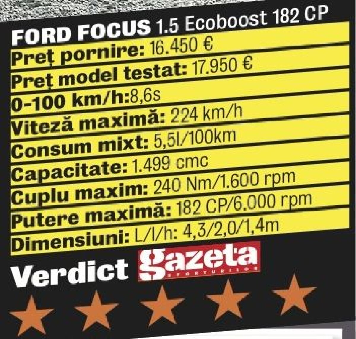 Drive Test de Valentin Damian cu noul Ford Focus » Focusat pe tehnologie