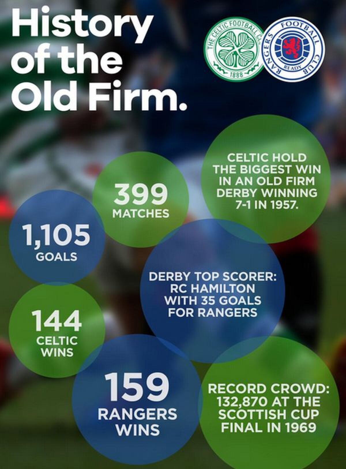 GALERIE FOTO Old Firm Derby şi-a consumat al 400-lea episod după aproape 3 ani de aşteptare » Celtic nu i-a dat nici o şansă lui Rangers, scor 2-0
