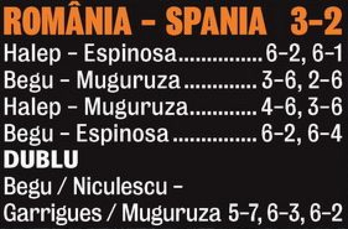 FOTO Ole! » Am suferit teribil, dar ne-am calificat în barajul pentru Grupa Mondială: România - Spania 3-2