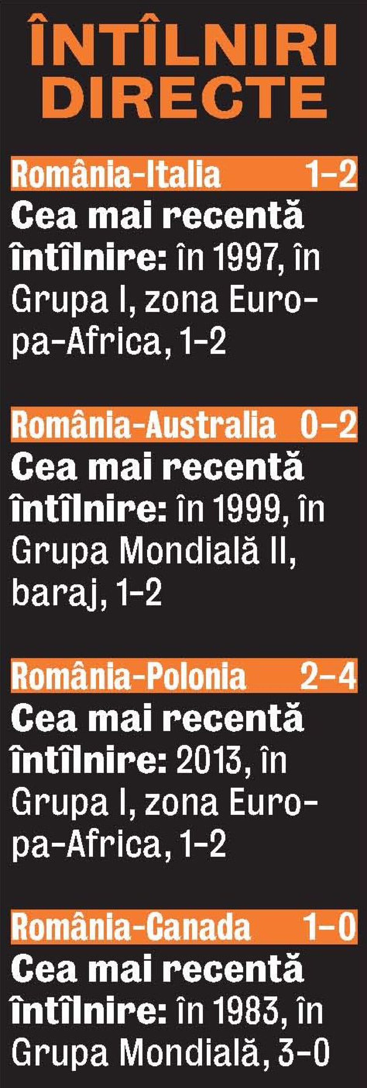 FOTO Primăvară spre elită » România îşi află azi adversara din barajul pentru Grupa Mondială. Analiza posibilelor contracandidate