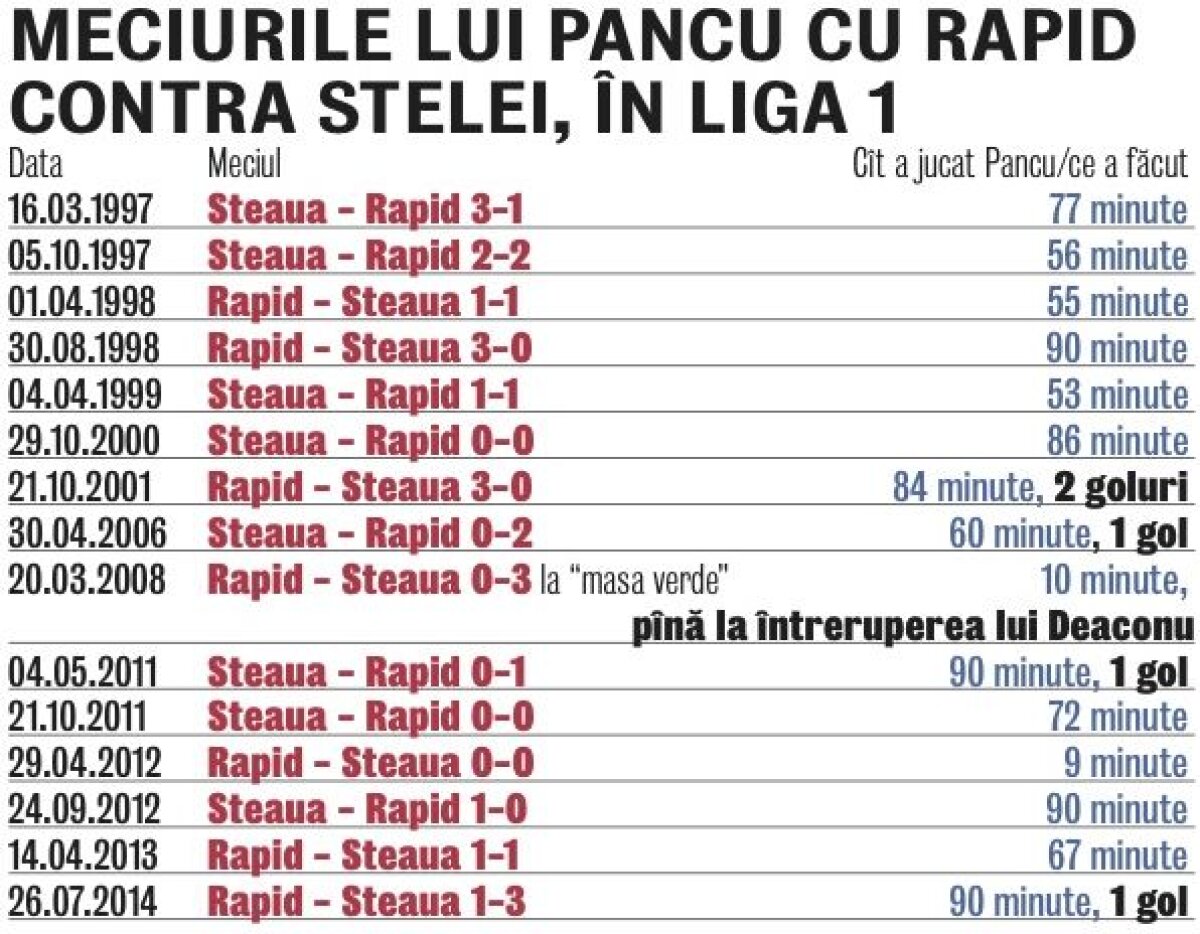 Daniel Pancu le-a transmis rapidiştilor un mesaj prin intermediul Gazetei Sporturilor: "Împreună ne salvăm"