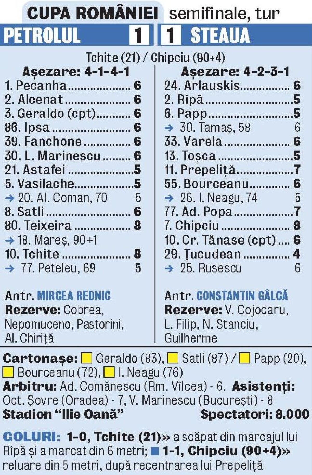 Alex i-a dat replica lui Meme » Steaua a obţinut in extremis remiza cu Petrolul, 1-1, şi are prima şansă la calificare