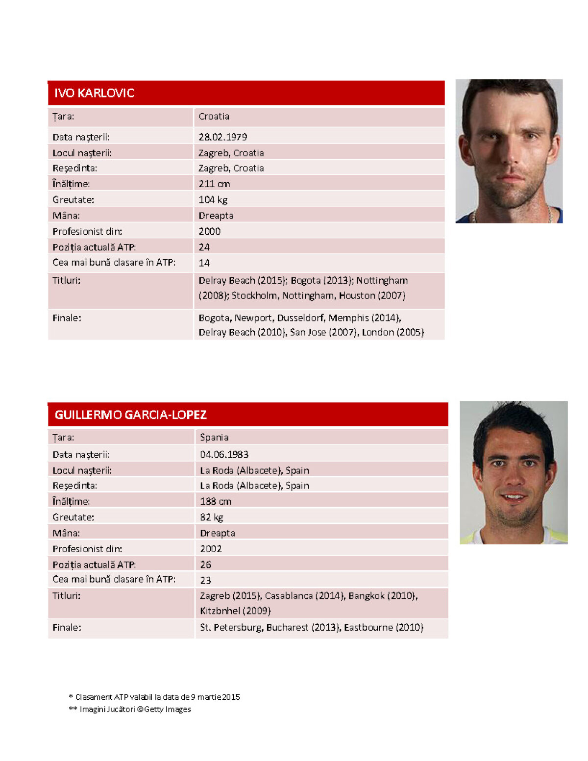 Se ştiu jucătorii care vin la BRD Năstase - Ţiriac Trophy » Gilles Simon, Ivo Karlovici şi Lukas Rosol, favoriţi să cîştige turneul