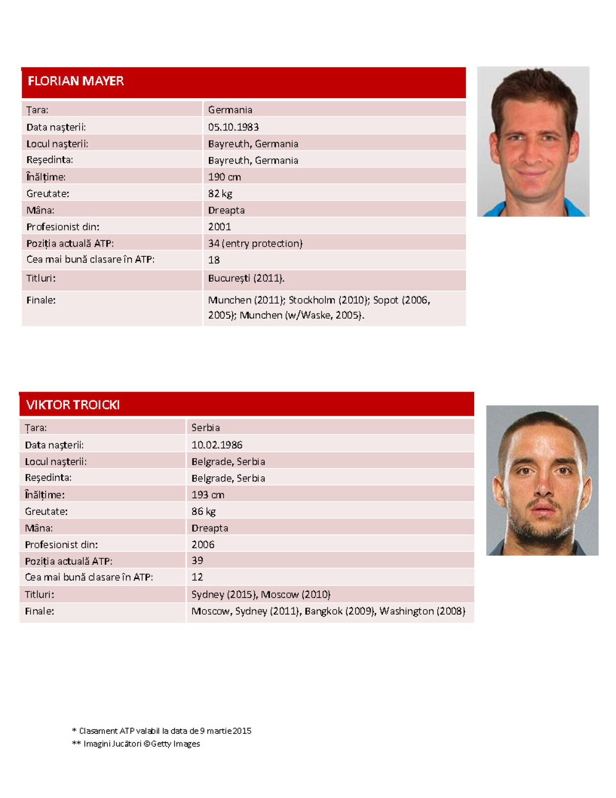 Se ştiu jucătorii care vin la BRD Năstase - Ţiriac Trophy » Gilles Simon, Ivo Karlovici şi Lukas Rosol, favoriţi să cîştige turneul