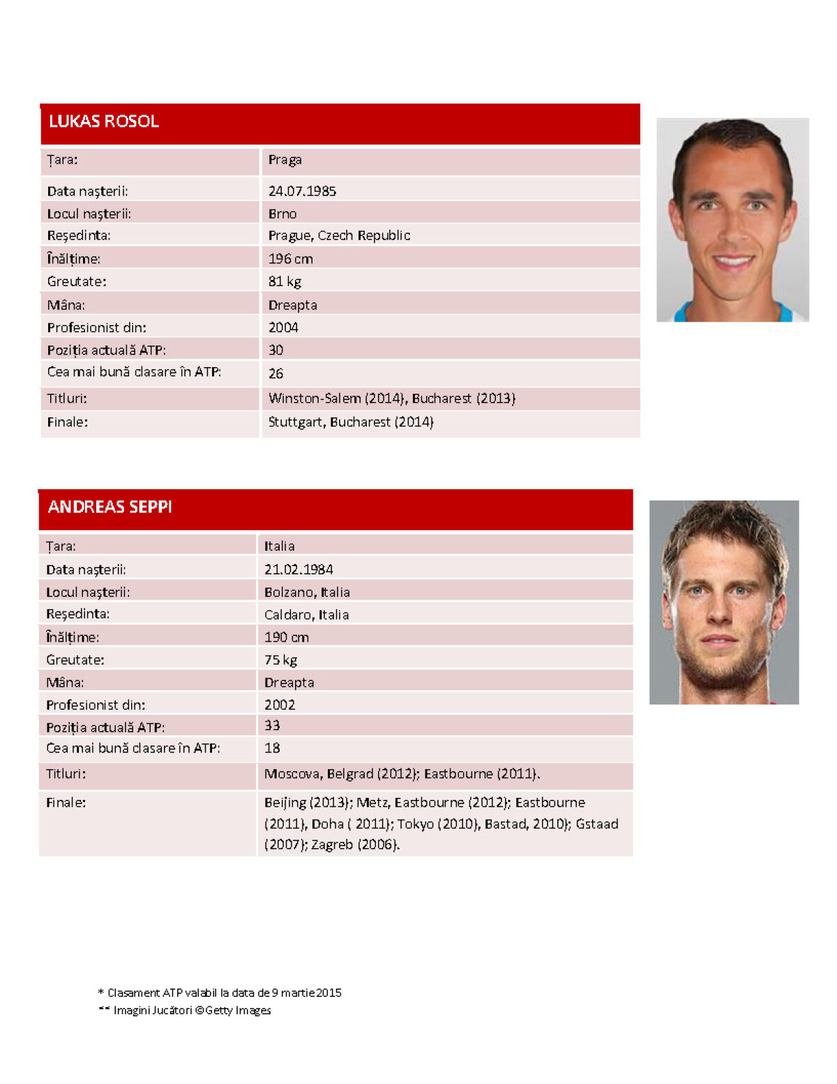 Se ştiu jucătorii care vin la BRD Năstase - Ţiriac Trophy » Gilles Simon, Ivo Karlovici şi Lukas Rosol, favoriţi să cîştige turneul