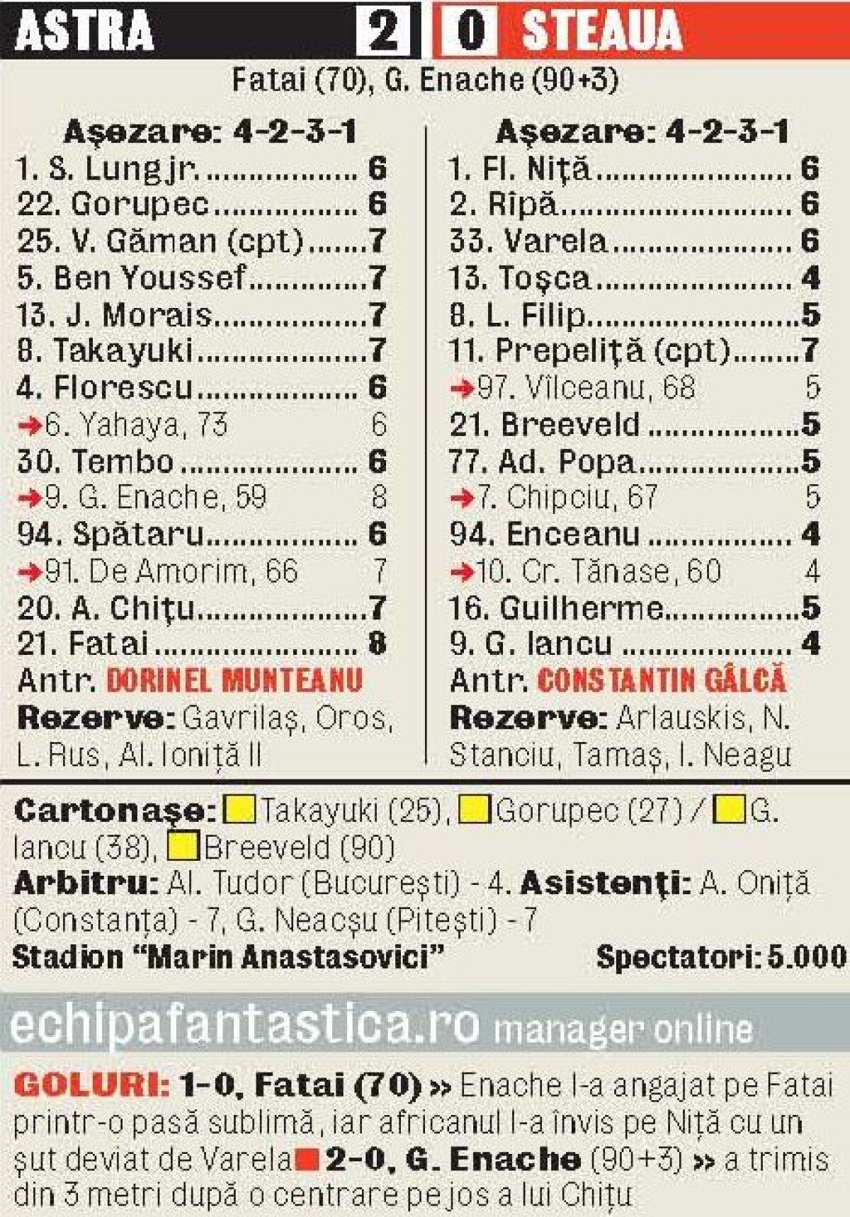 VIDEO Arbitrii au vrut Steaua în finală! » Deciziile la limită în 0-2 cu Astra au fost judecate în favoarea roş-albaştrilor