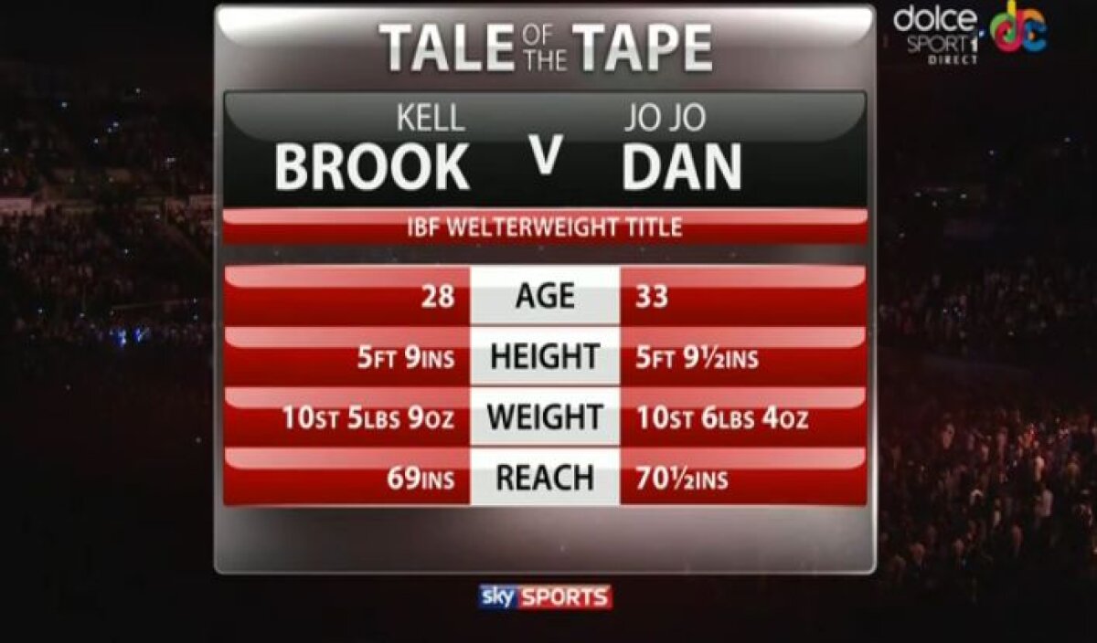 FOTO şi VIDEO » Demolat la Sheffield! JoJo Dan n-a avut nici o şansă în faţa lui Kell Brook şi a abandonat