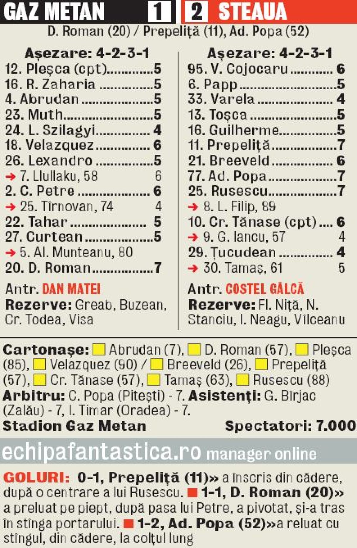 Cu "Motoreta" spre titlu » Adi Popa, gol superb la 2-1 cu Mediaș! Iar Steaua rămîne la 7 puncte de ASA Tg. Mureș