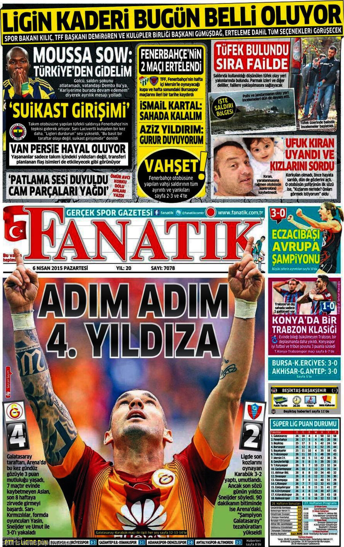 Ce scriu azi ziarele de sport din lume (06.04.2015)