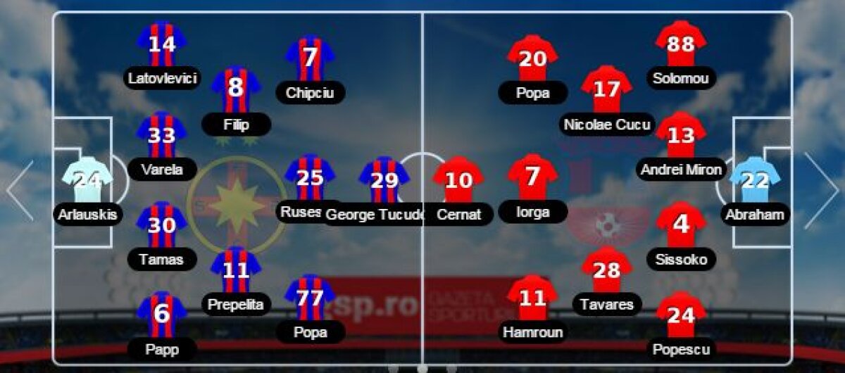 FOTO şi VIDEO Lupta la titlu e mai încinsă ca niciodată » Oţelul produce surpriza şi învinge Steaua pe Arena Naţională