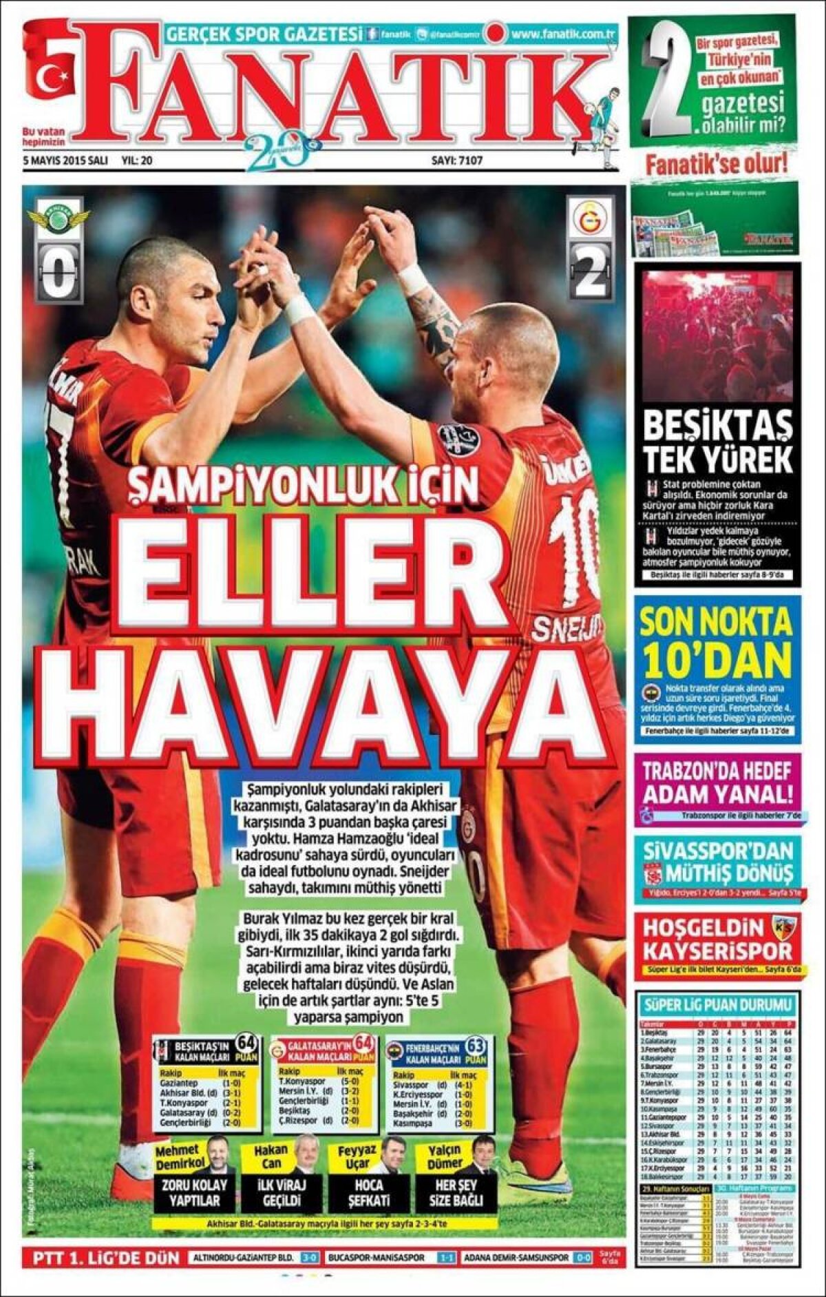 Ce scriu azi ziarele de sport din lume (5 mai 2015)