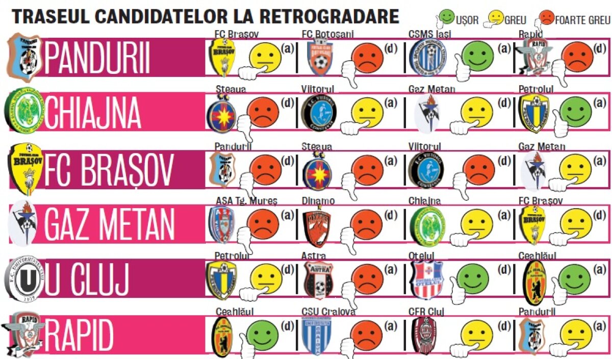 Luptă pasionantă în subsolul clasamentului! Cine se salvează de la retrogradare?