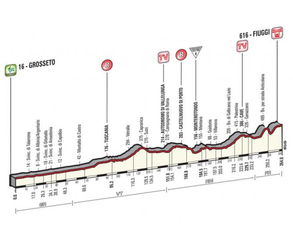 Diego Ulissi a cîștigat cea mai lungă etapă din ultimii 25 de ani din Giro! Alberto Contador a terminat în siguranță